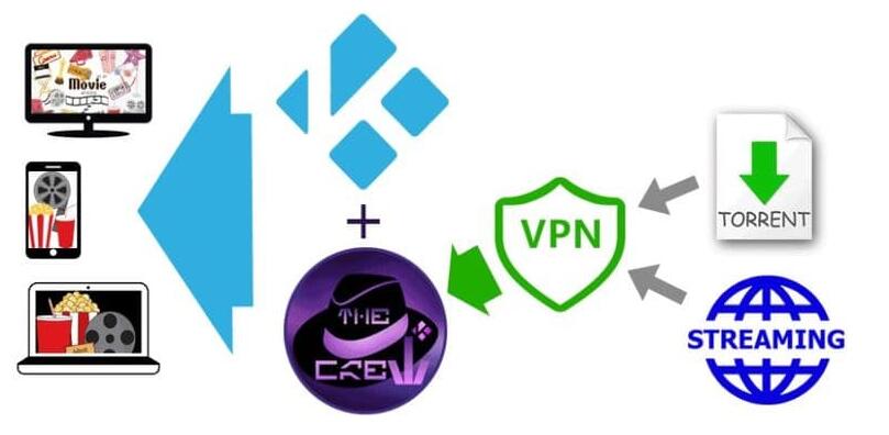 在中国国内适用于Kodi最佳VPN推荐软件